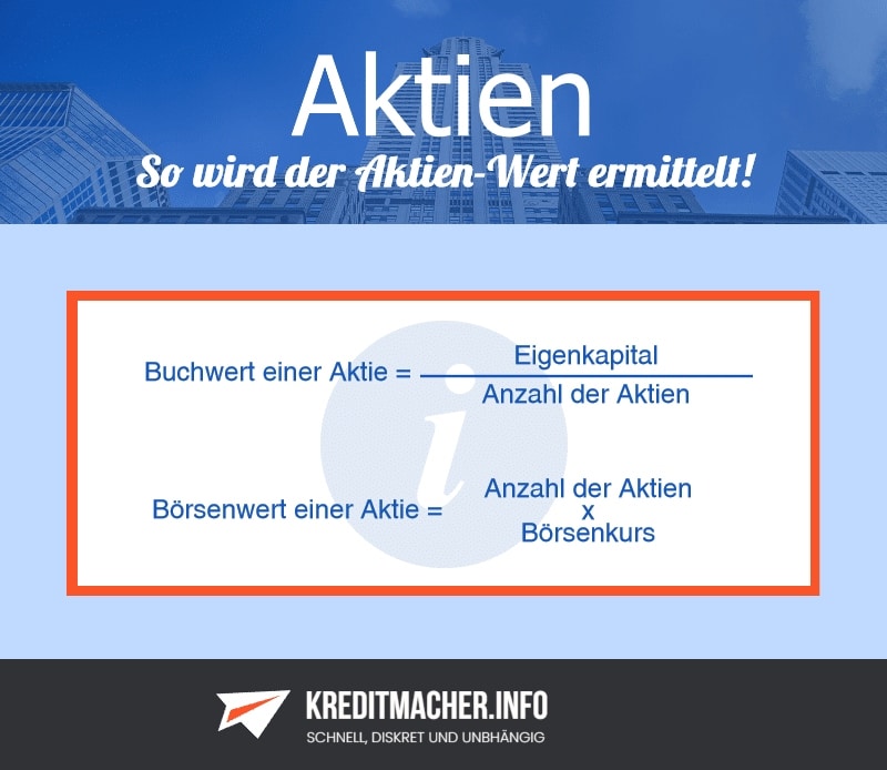 Infografik Buchwert und Börsenwert einer Aktie