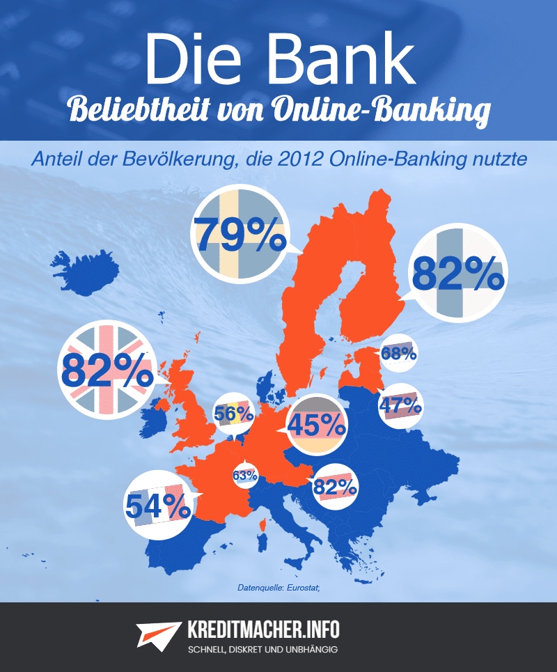 Infografik Bevölkerung in Europa, die 2012 Online-Banking nutzte