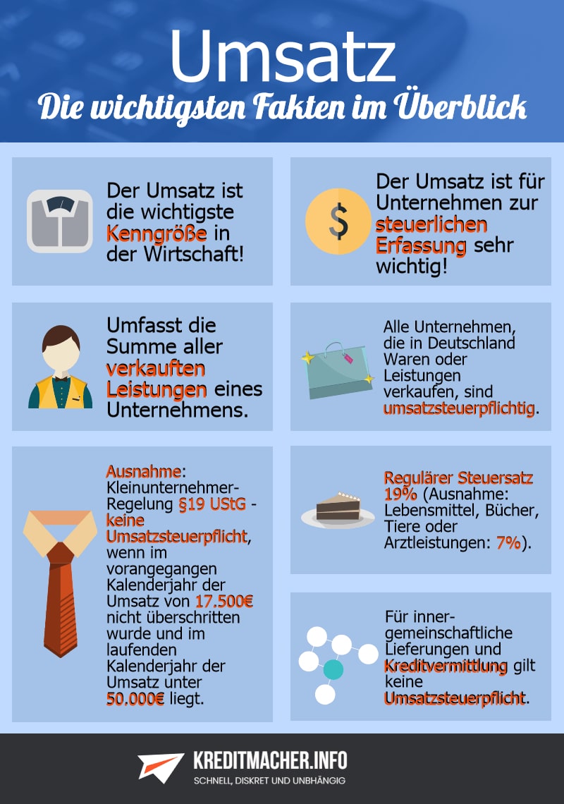 Infografik zum Thema Umsatz mit den wichtigsten Fakten