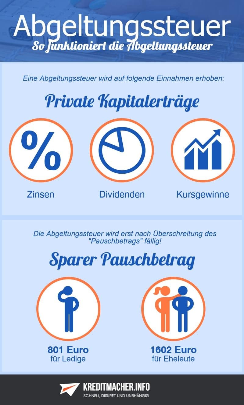 Infografik Funktionsweise Abgeltungssteuer